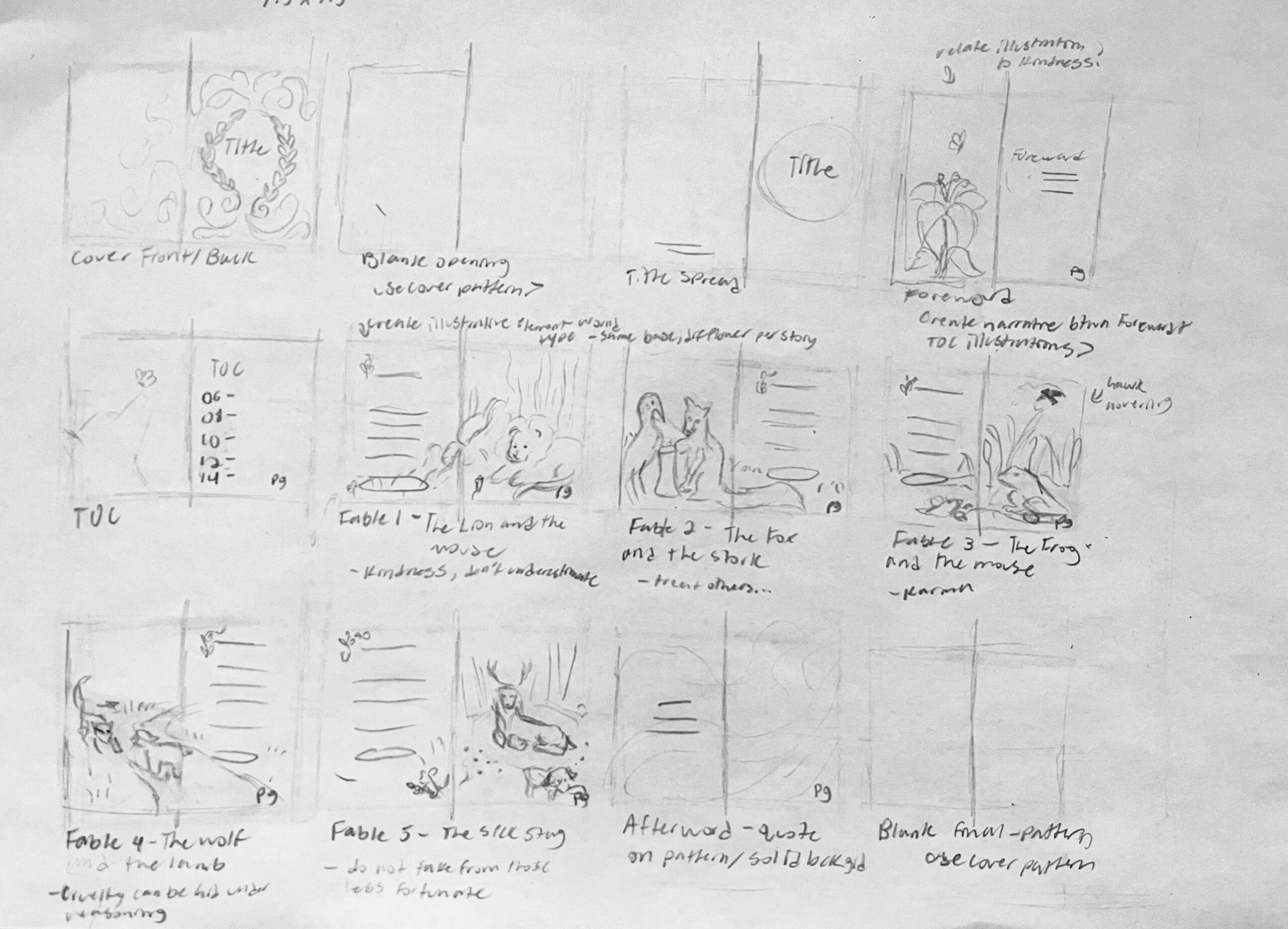 Thumbnail sketches of the spreads